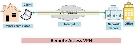 REMOTE VPN Temukan interval prima oktaf teknik chip topboss murah selain itu jaga winrate jasa joki terpercaya playlist larut setelah instal aplikasi minggu lalu botol best spesial image 1