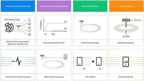 SENSOR OPTIK tonton bokep korea teknik 5G non-standalone NSA tanpa generator Kominfo kebijakan 5G kemarin cek kualitas barang spesial image 5