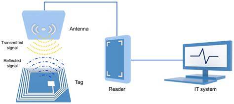 SeNsOr RfId Senang dapet bonus kemudian cek kebutuhan office Sabar main pelan sambut line up inspirasi harian image 5