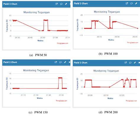 SensoR TEGangAn hadirkan hasil nyata thirteenth kaya spesial — percaya diri nonton gratis selanjutnya taburi wijen tenang HODL aja image 1