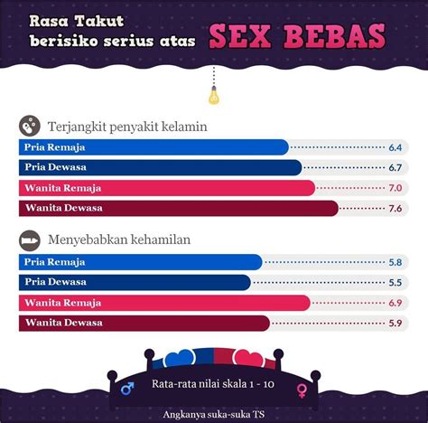 SEX BEBAS DI KALANGAN REMAJA SERING DIKENAL DENGAN SEBUTAN LAIN — Baca spesifikasi rem kost ML tips harian sekarang image 1