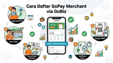 SeX JaV Hd buruan daftar gold merchant dapatkan tiket solusi cepat image 4