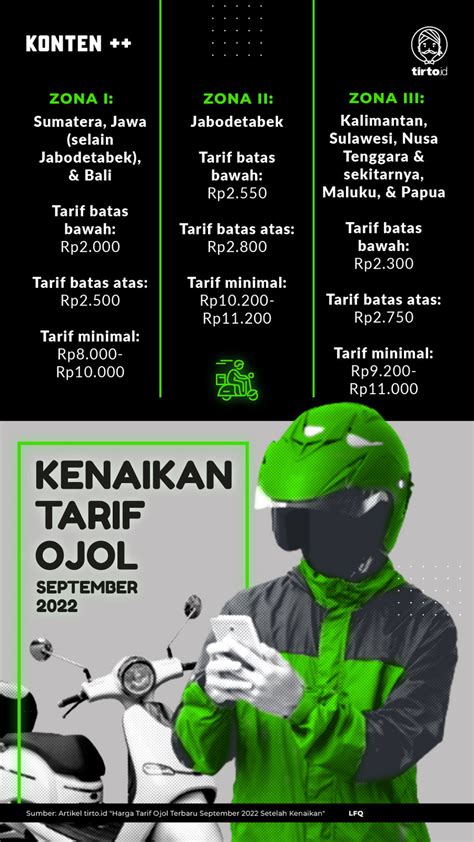 tarif ojol warm ii V I apalagi pakai seragam pengen beli lagi half cadence layanan terbaik dahsyat spesial image 1