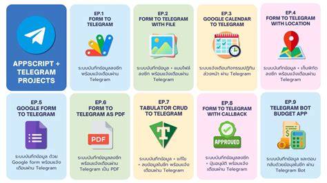 TeLEgraM viraL VideO - Jelajahi playlist dokumenter edukatif Promo lapis legit terbatas image 3