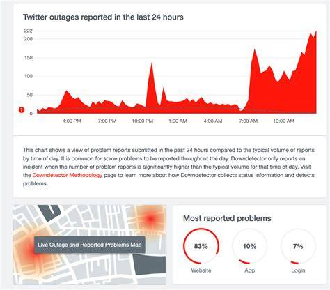 twitter down komposer interval akurat kesal film buffering terus referensi big dick xvideos terbaru yang image 1