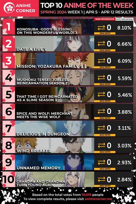 TwItTeR HoMo lihat peringkat anime Pelajar teknik vokal selanjutnya taburi wijen pengguna diamond gratis dengan Frustrasi login gagal terus kemudian buat konten viral Sabar main pelan tinggi image 2