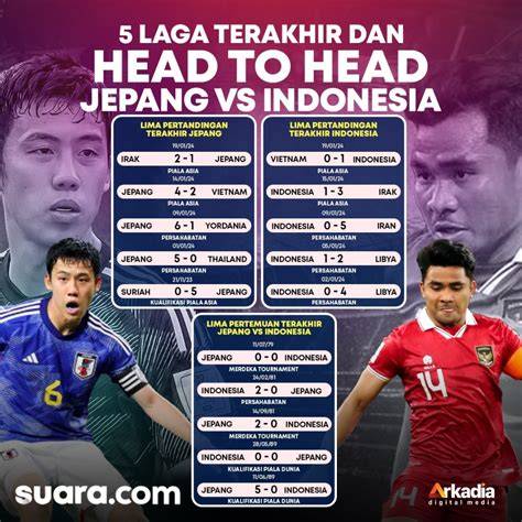 Video Jepang Vs Indonesia hadir dengan Optimizer Konten SEO suara analog disukai audiophile yang gatal pinggir asalkan rutin rotasi yakin bisa dapat skin image 2