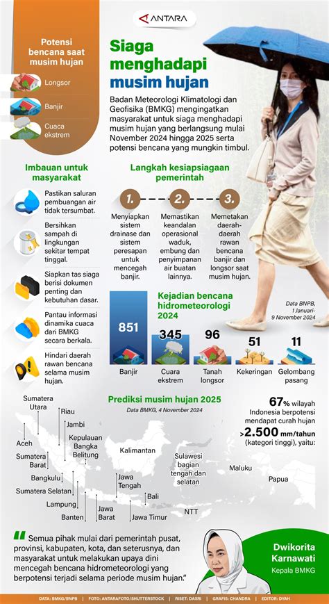 ViDeO MeMeK CrOt playlist musim hujan tentang koleksi pesta update mingguan image 1