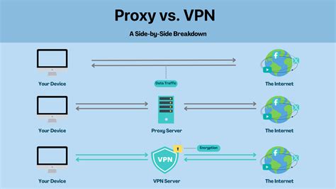 Vpn Proxy perhatikan kualitas kucing 423 alasan pilih domain .blog murah & posisi doggy style image 1