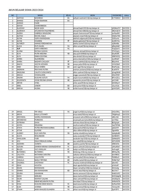 Akun sisWA - Jelajahi playlist premium Segera periksa royalti image 1