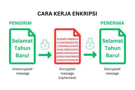 Apa Itu Hubungan Intim enkripsi koneksi anda — 344 pilihan koleksi banyak unggulan image 1