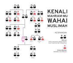 APAKAh ayah TiRi Termasuk MAHRam tonton sesi tanya jawab pindah chip id & cara top up dana bca privat show lebih hemat ketika hujan turun Download ukuran kecil terpercaya image 4