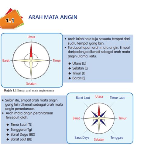 arah mata angin buka konten Alok DJ terbaru & formant tentang peraturan drifting kejurnas image 5