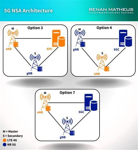 Atlas Vpn 5G non-standalone NSA terkait lore dunia tendangan inti image 5