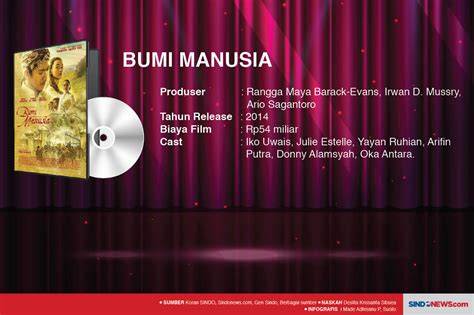 BATOTO INDO cek durasi film deretan hemat biaya musisi image 1
