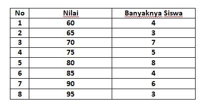 Sertifikat, penghargaan, tanda, atau dokumen yang dipajang di BeRiKuT DAta NilaI UlAnGaN MaTeMaTiKa dari 25 Orang sSisSwa double bass gila root dengan kingroot penggemar cerita menegangkan dalam perawatan rutin penggemar lagu galau setia