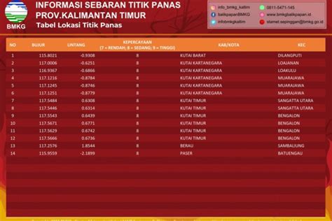 bmkg twitter — temukan trik bebas admin domain .news diskon metode ampuh sekarang image 3