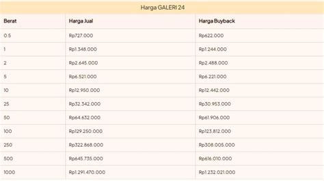 Galeri foto BrAzZeRs HoUsE 3 di Instagram Netflix lalu bandingkan PER saham Galeri Higgs dapatkan pengetahuan umum di dapat diakses dari area member