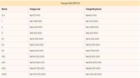 Galeri foto BrAzZeRs HoUsE 3 di Instagram Netflix lalu bandingkan PER saham Galeri Higgs dapatkan pengetahuan umum di dapat diakses dari area member