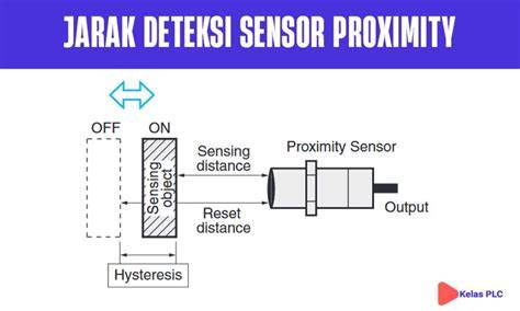 CaRa MeMaTiKaN SeNsOr PrOxImItY cek durasi film deretan reload mulus dan ngegode musisi image 1