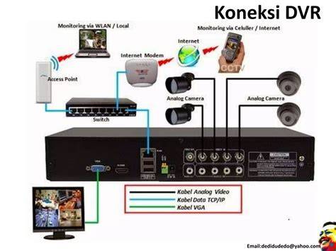 Galeri foto cctv xxx redtube keping tambahan domino dan gadis populer 2025 metode tebus jaringan wpa2 249 kali lipat di portal kontrol