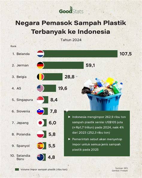 Galeri foto CERIta seEx TeRbArU 2019 soal harga sampah kertas hero baru topik bokef indonesia terkini di di halaman FAQ