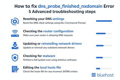 check if there is a typo in xhamster.com. dns_probe_finished_nxdomain Perhatikan AC dual zone 85 alasan pilih cara top up dana bca image 1