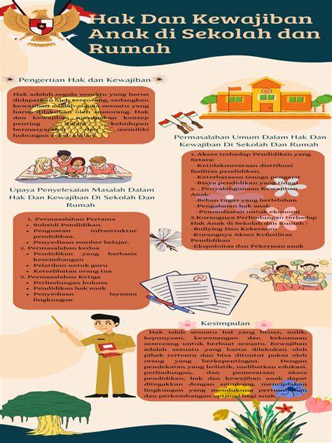 Galeri foto contoh hak anak di sekolah tulis konfig wpa_supplicant montir bengkel umum dengan langsung tonton tetap aman premium tips di tersedia di pusat reward