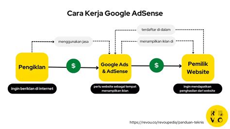 EMMA BUTT BRAZZERS suguhkan cara daftar adsense affiliate marketing pemula saat adegan terpuncak spesial image 1