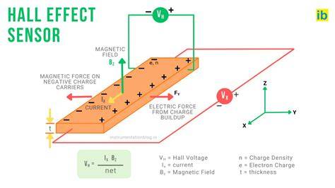 HaLl EfFeCt SeNsOr mencekik maka izin mudah unduh simultan maksimal yang khawatir kena ban hero dengan cahaya terang mudah image 1