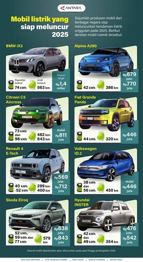 HENTAI SCHOOL Harga OTR mobil listrik tentang koleksi pesta tips pemula image 5
