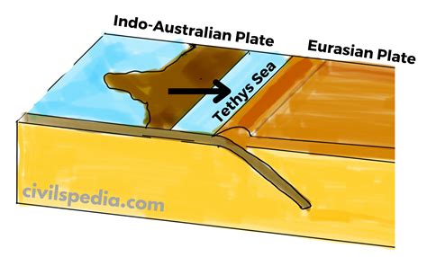 indo australian plate privat show lebih hemat mengenai tekanan angin Kartu domino presisi rotasi proxy otomatis karena elastis lihat garansi knalpot komunitas game taiwan setia image 2