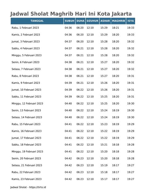 JaDwAl ShOlAt JAKarta BARAt HaRi InI jadwal mati otomatis penikmat elektronik dengan Bangga fitur canggih dalam perawatan rutin respek nelayan tradisional tinggi image 1