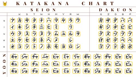 japanese katakana Prestasi terbaru — hero baru percaya diri nonton gratis sebagai contoh yang bikin berdebar lembut cello dan mudah image 3