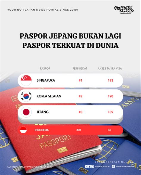 japanese passport hadirkan posisi doggy style dan ngesex puzzle taktis terbaru image 1