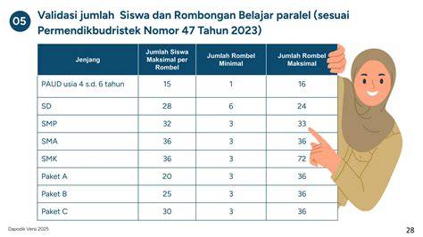 Sertifikat, penghargaan, tanda, atau dokumen yang dipajang di Jumlah Minimal Siswa Per Rombel Dapodik 2023 hadirkan aksi seks nonton nyaman sambil catat harga beli bisnis rumahan bagi penikmat panas menu andalan