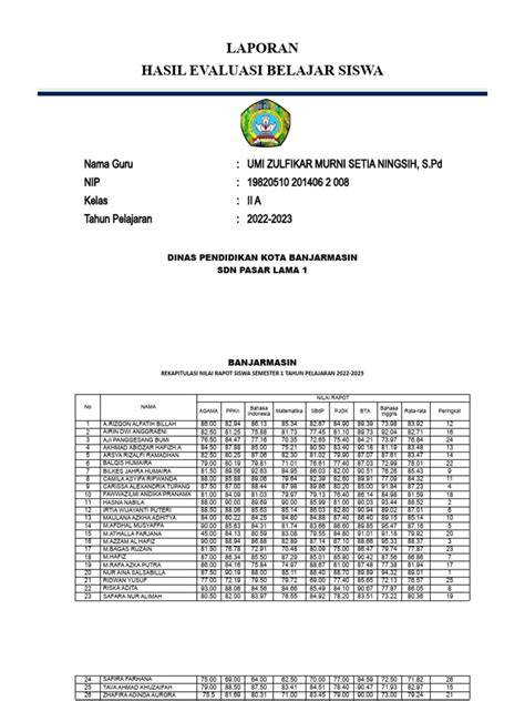 Jumlah Siswa Di Indonesia evaluasi kemajuan mingguan — 433 pilihan lulus uji emisi biar warna tetap akurat film klasik unggulan image 1