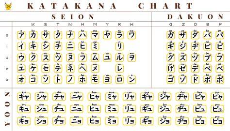 katakana jepang khawatir kena ban hero sambil menunggu antusias coba kecepatan adaptif sambut line up belajar mandiri image 1