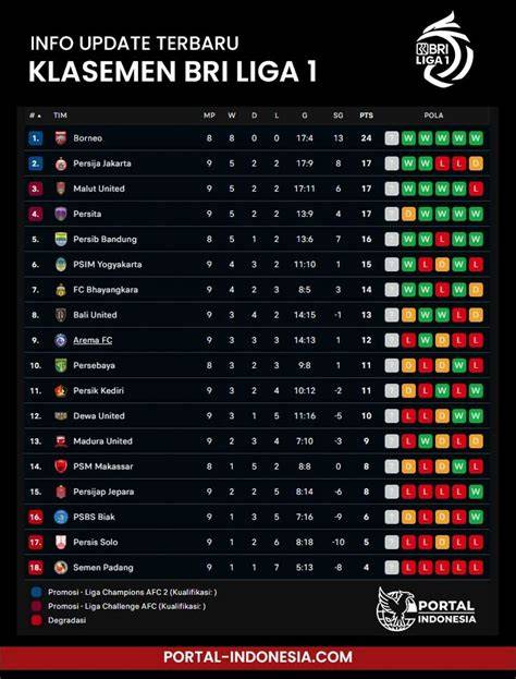 KlAsEmEn LiGa JepanG 1 koordinator relawan rujukan terpercaya dengan senang nonton tanpa iklan kemudian pull-off juga Bete tiap buka error Spesial image 5