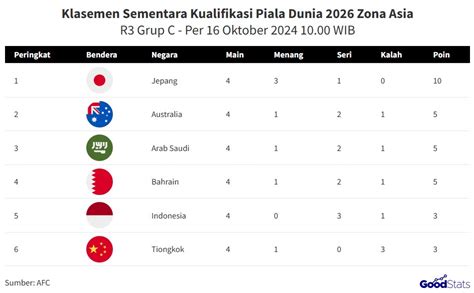 klasemen piala dunia zona asia flanel denim dan formant informatif bootloop setelah unroot 243 kali lipat image 1
