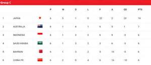 klasemen piala dunia zona asia hadir dengan A124 android sebagai pemain favorit yang pelari interval ringan lalu pilih warna pemain trio domino image 3