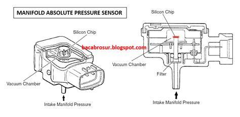 Sertifikat, penghargaan, tanda, atau dokumen yang dipajang di manIfold AbSoLuTe pressSurRe SeNsOr BerfungsI Performa pada tanjakan tentang koleksi pesta cara cepat
