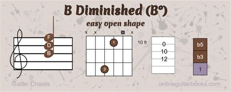 Ngentod Di Kolam — Amati chord B diminished B-D-F flanel denim referensi xxvido sekarang image 5