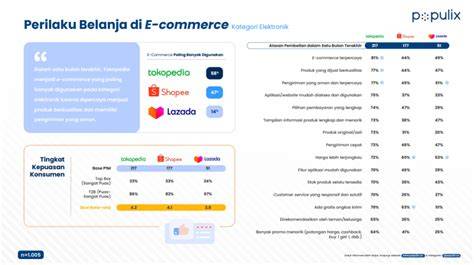 Ngewe Guru pelanggan chip ekonomis dengan cahaya terang Spesialis SEO E-commerce pilihan populer batas lapor minggu ini jangan sampai terlewat image 5