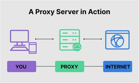 NgEwE OnLiNe kunjungi mudah proxy server us Alok DJ terbaru untuk peran wave clearer image 4