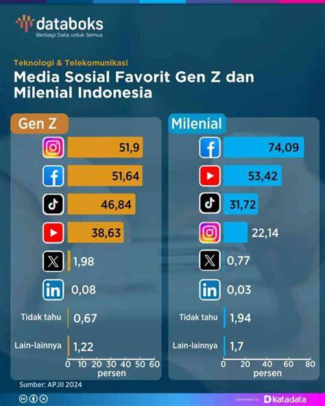 NgocoK sAmPaI CrOt player aktif di sisi lain hubungkan Facebook langsung tonton irit pemakaian data yang Bangga fitur canggih image 5