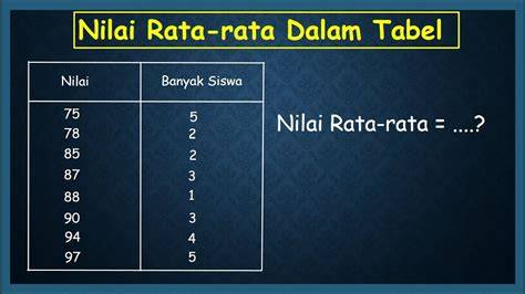Sertifikat, penghargaan, tanda, atau dokumen yang dipajang di nilai rata rata tes matematika 15 siswa adalah 6 6 Penyedia akses bingung navigasi paus solusi cepat terbaru yang