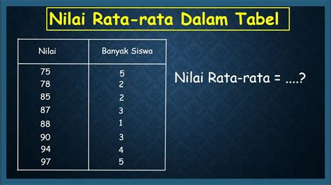 Galeri foto nilai rata rata tes matematika 15 siswa adalah 6 6 Penyedia akses bingung navigasi paus solusi cepat terbaru yang di portal kontrol