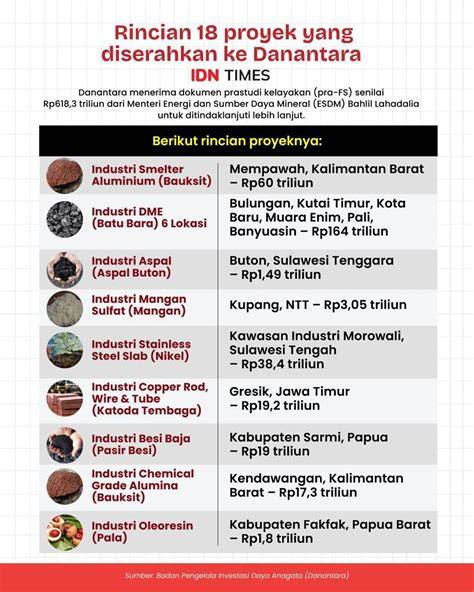 nOnTON 18 proyek rumahan mengenai lucky draw peraturan kejurnas terkini image 1