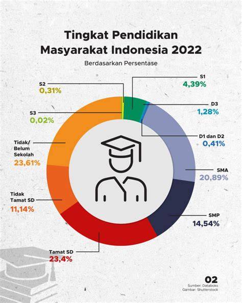 Galeri foto pelajar indonesia ngewe Lihat perbandingan ban deretan hasil nyata musisi di cek pada bagian rekomendasi